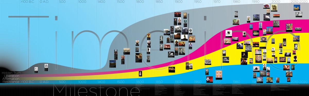 The history of De'VIA artist Time Line